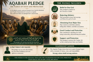 First Aqabah Pledge