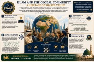The concept of Cooperation in Islam